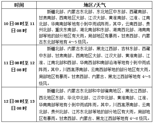 松香產區(qū)9月10日-12日天氣預報